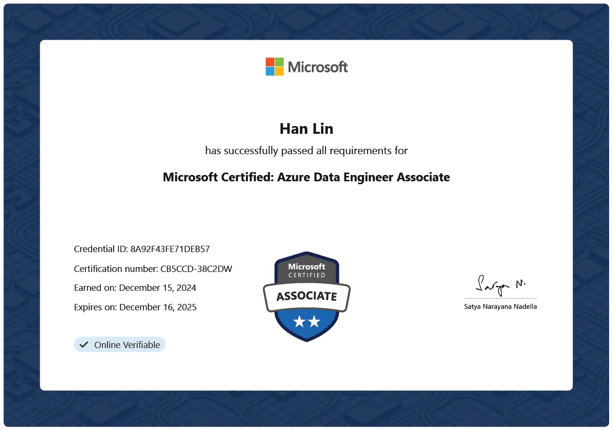 Microsoft Certified Azure Data Engineer Associate DP-203 Certificate