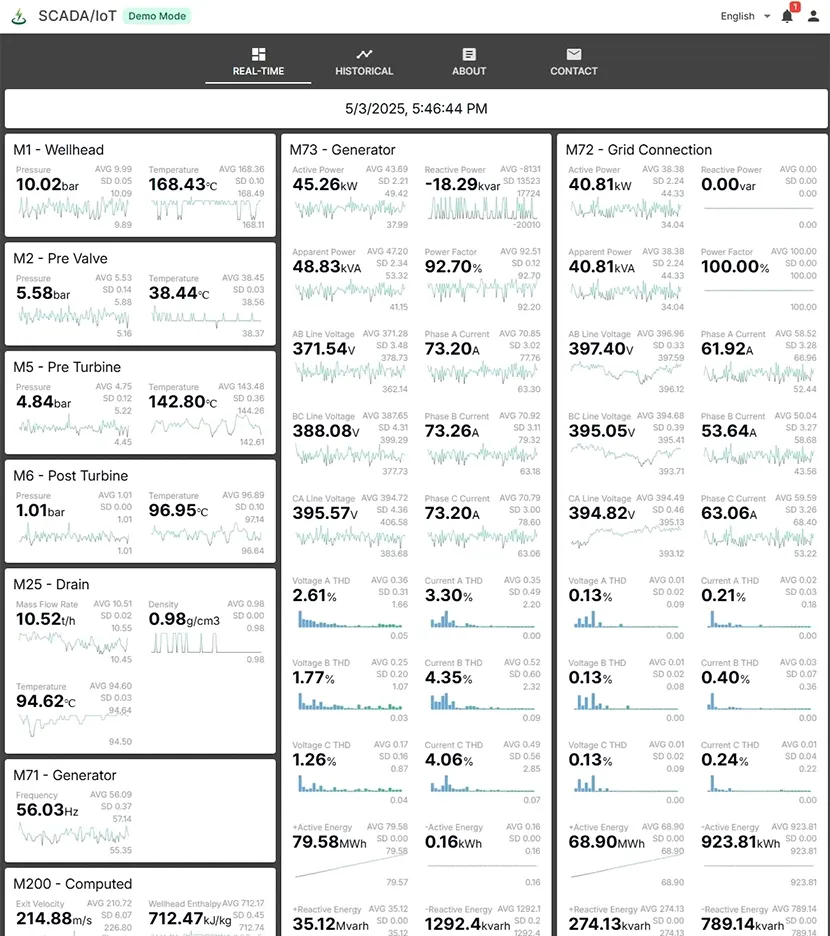 SCADA/IoT System Dashboard